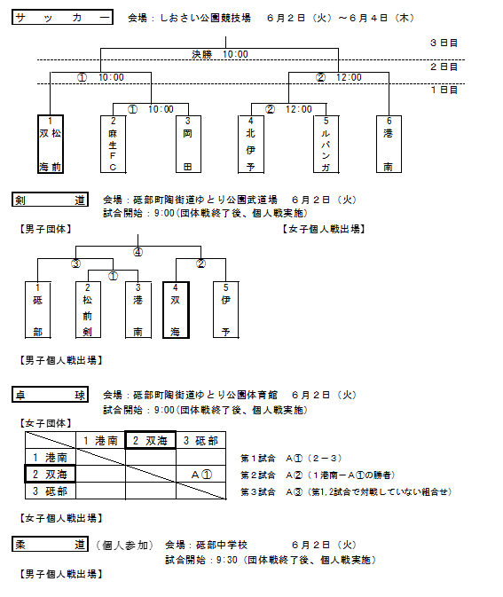 Ｒ８総体　