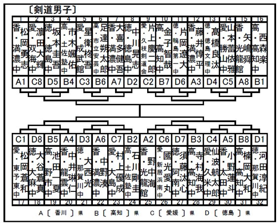 Ｒ８四国大会　剣道（個人戦）組合せ