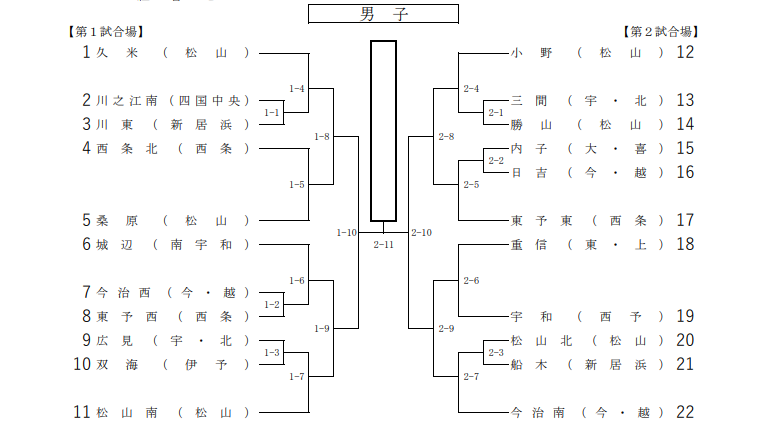 剣道男子