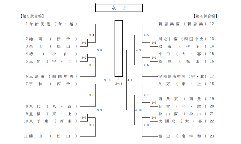 剣道女子