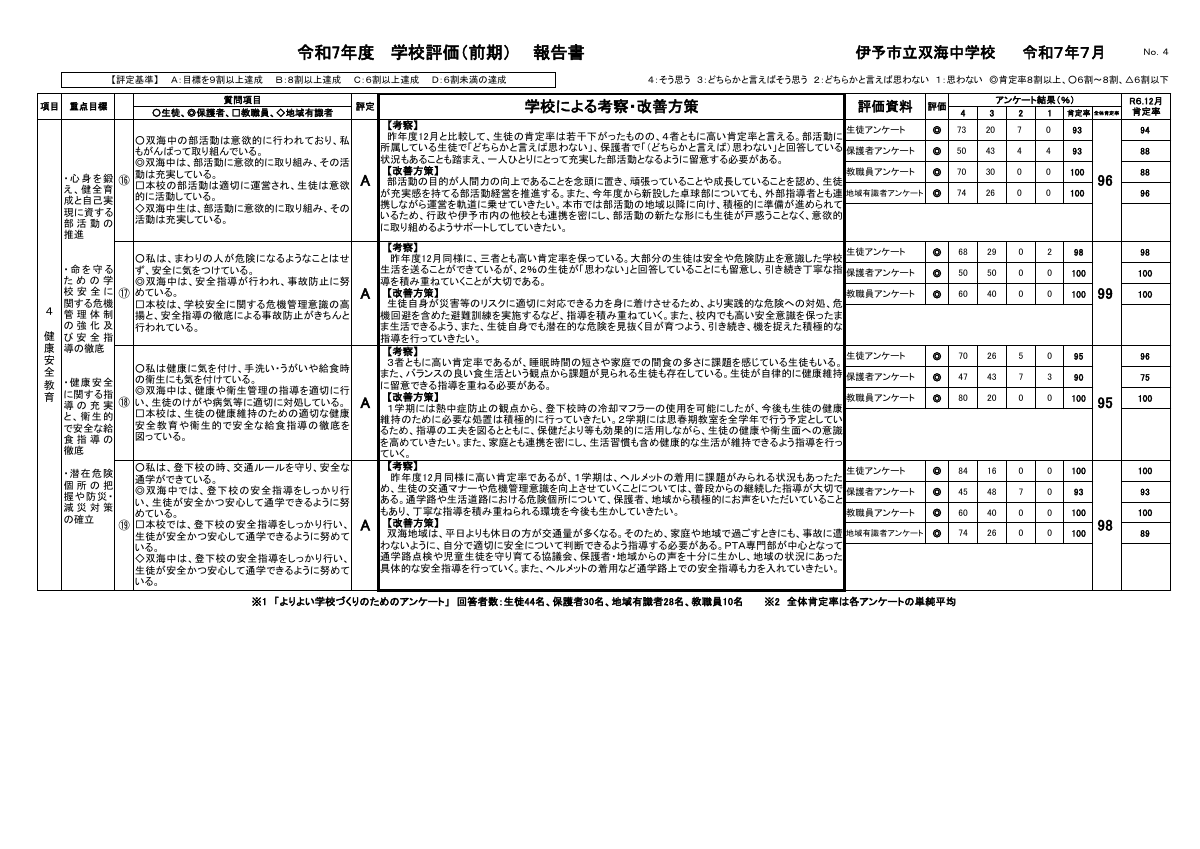 p4☆★★★★R７学校評価報告書（前期）.pdfの1ページ目のサムネイル