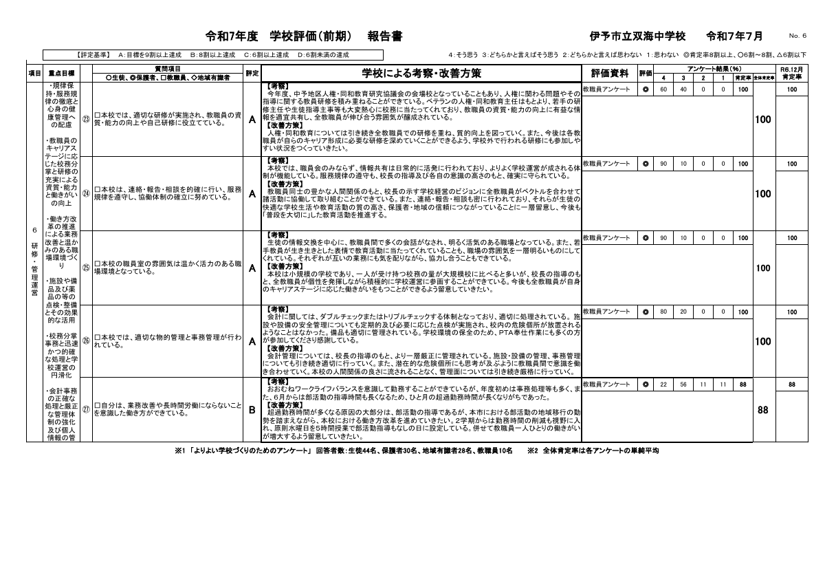 P6☆★★★★R７学校評価報告書（前期）.pdfの1ページ目のサムネイル