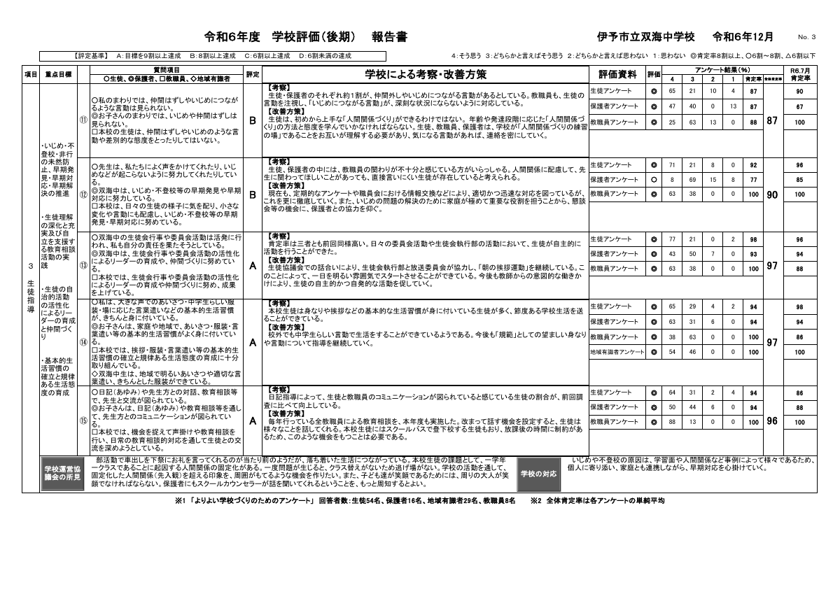 R６学校評価報告書（後期）.pdfの4ページ目のサムネイル