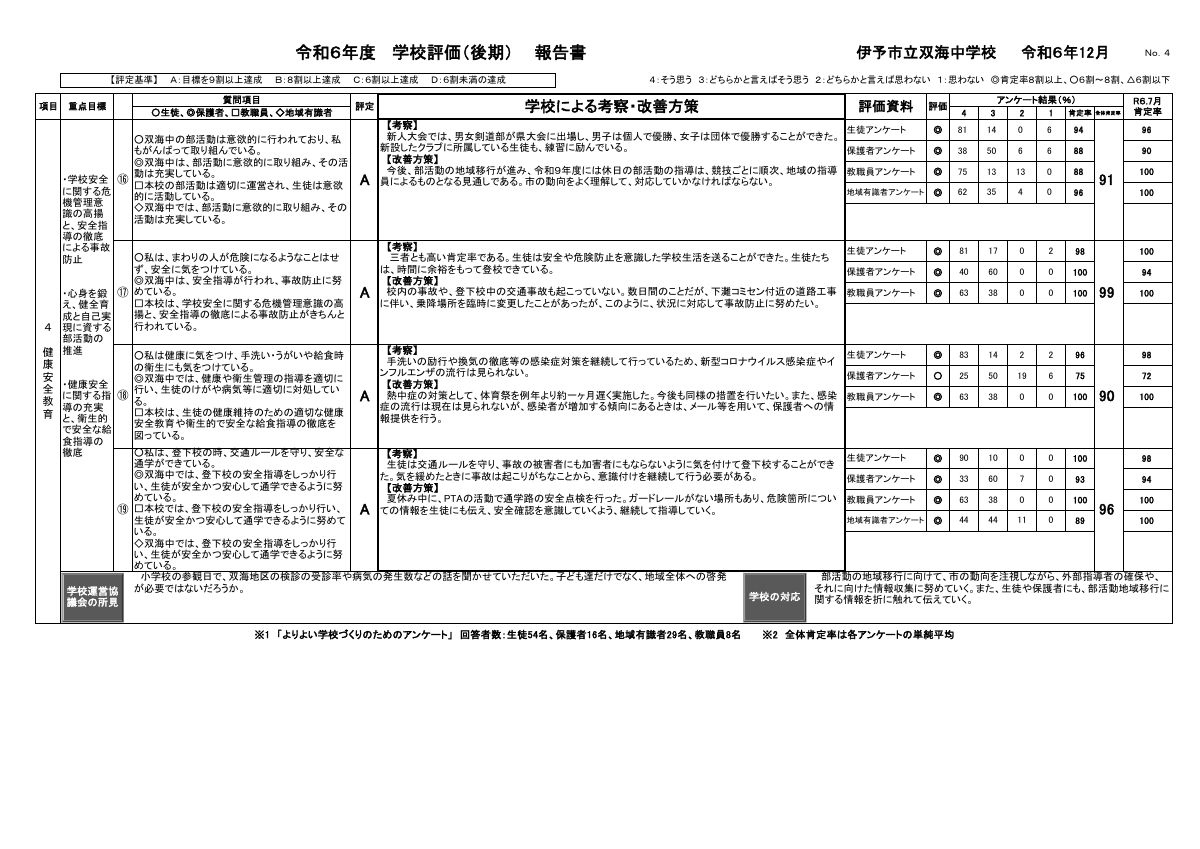 R６学校評価報告書（後期）.pdfの5ページ目のサムネイル