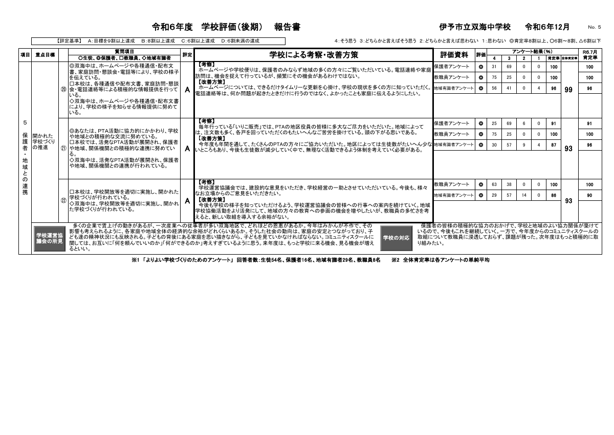 R６学校評価報告書（後期）.pdfの6ページ目のサムネイル