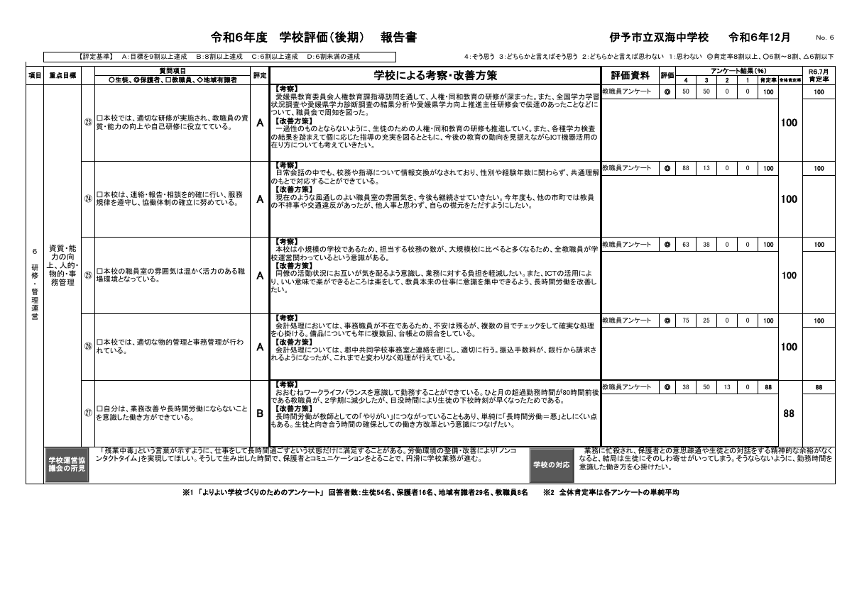 R６学校評価報告書（後期）.pdfの7ページ目のサムネイル