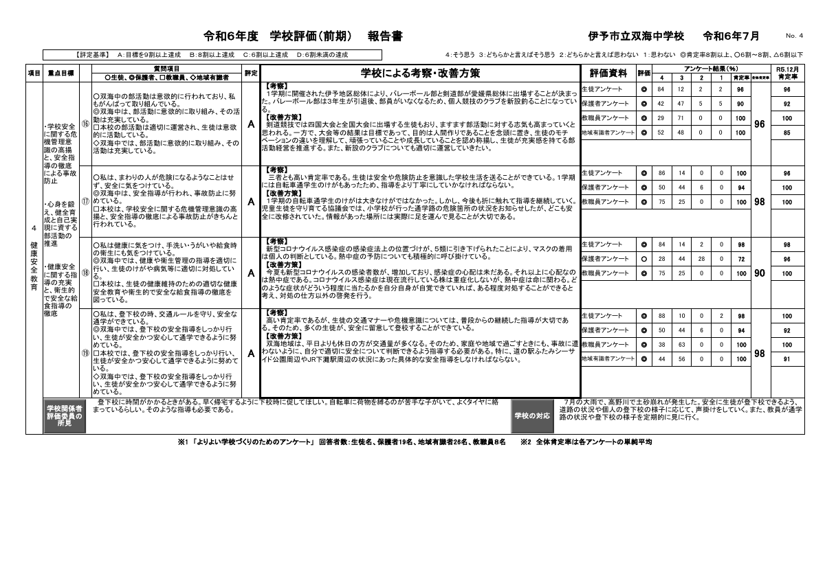 R６学校評価報告書（前期）.pdfの5ページ目のサムネイル