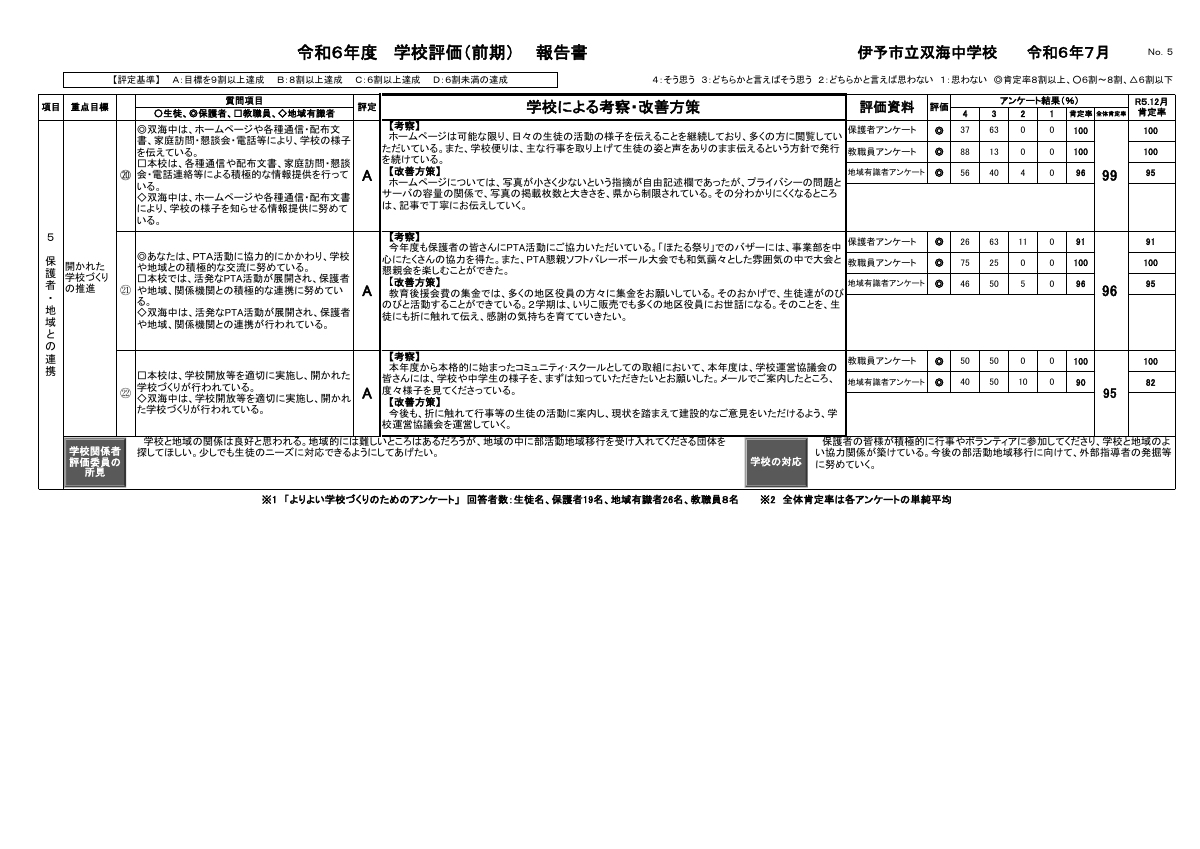 R６学校評価報告書（前期）.pdfの6ページ目のサムネイル
