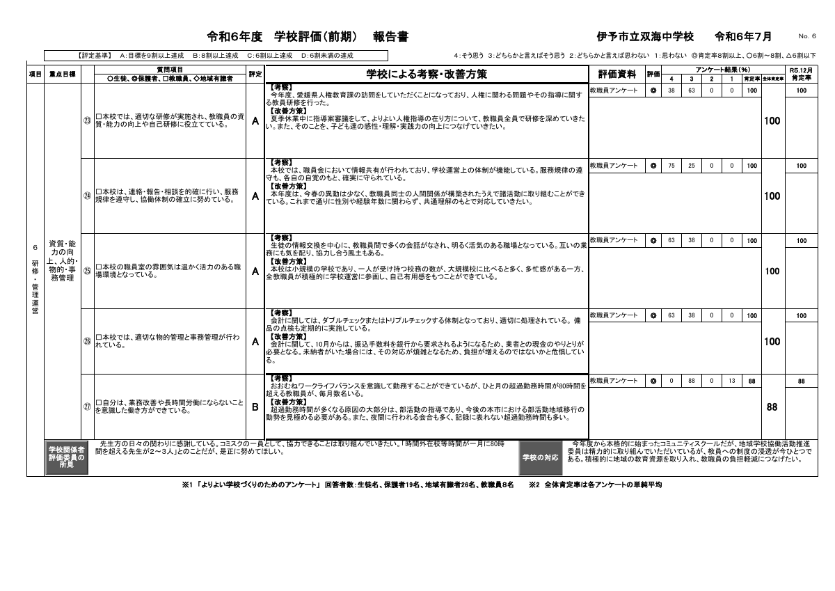 R６学校評価報告書（前期）.pdfの7ページ目のサムネイル