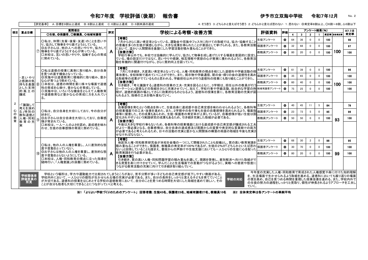 R７学校評価報告書（後期）.pdfの3ページ目のサムネイル