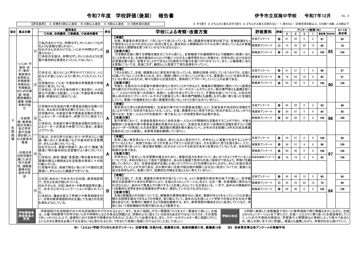 R７学校評価報告書（後期）.pdfの4ページ目のサムネイル