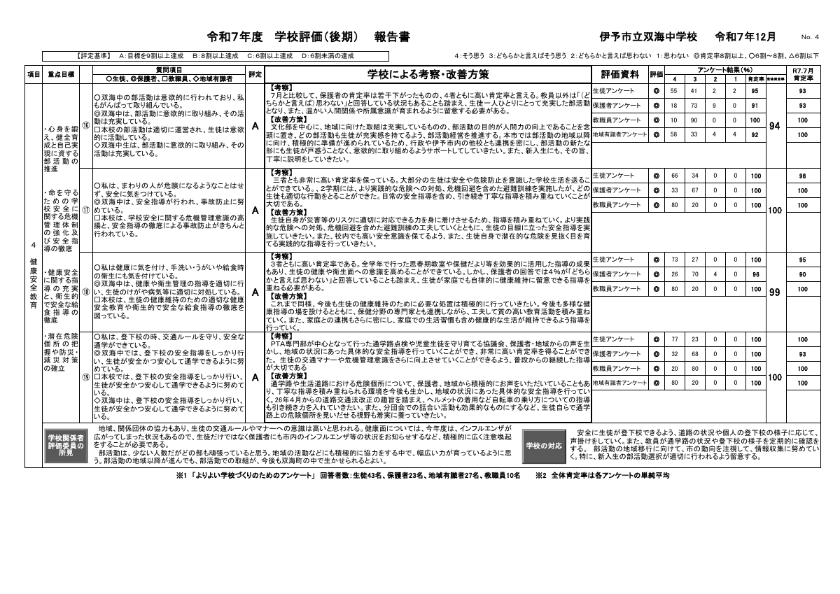 R７学校評価報告書（後期）.pdfの5ページ目のサムネイル