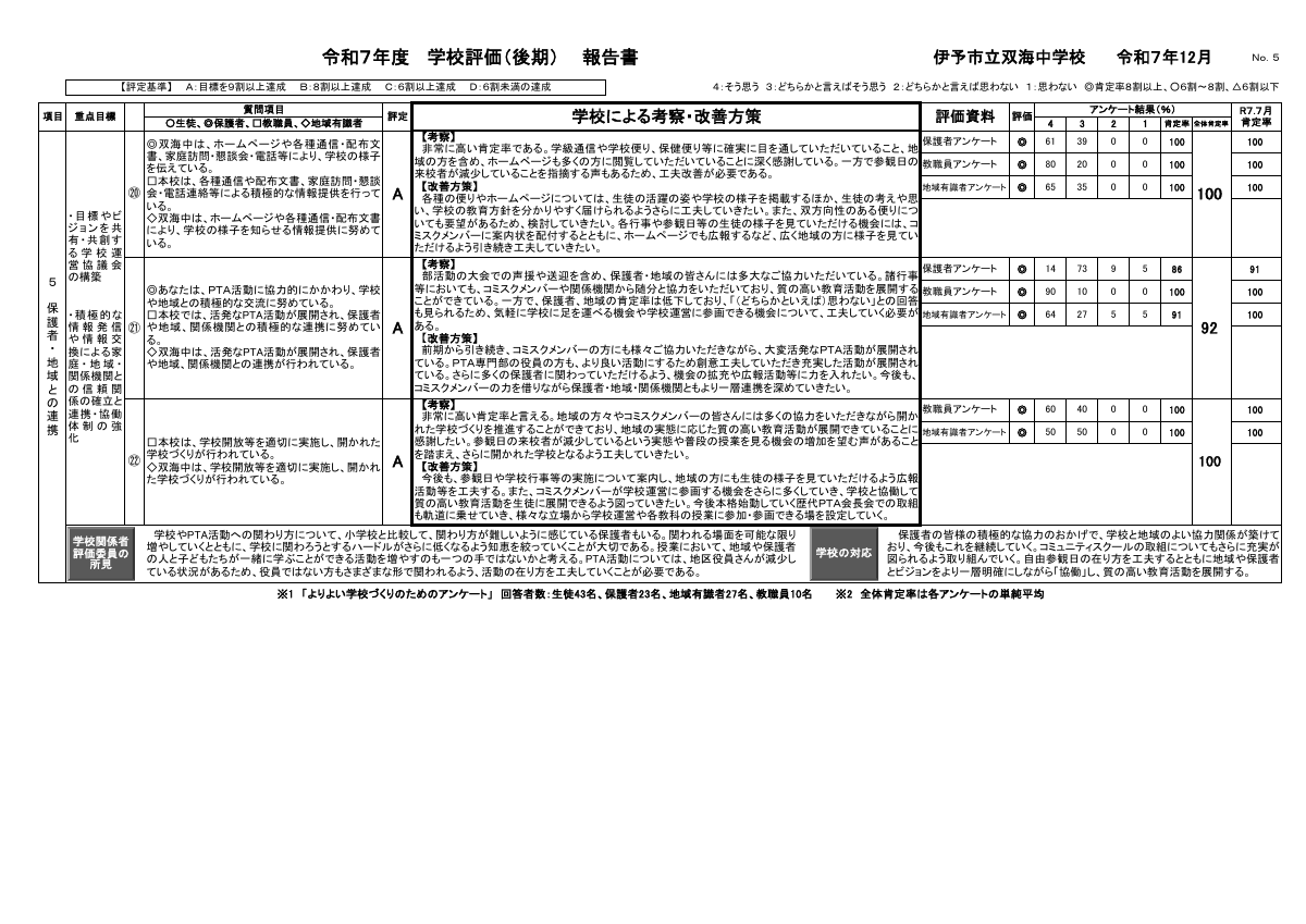R７学校評価報告書（後期）.pdfの6ページ目のサムネイル
