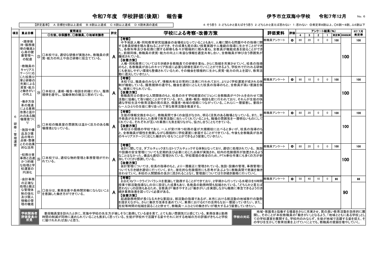 R７学校評価報告書（後期）.pdfの7ページ目のサムネイル