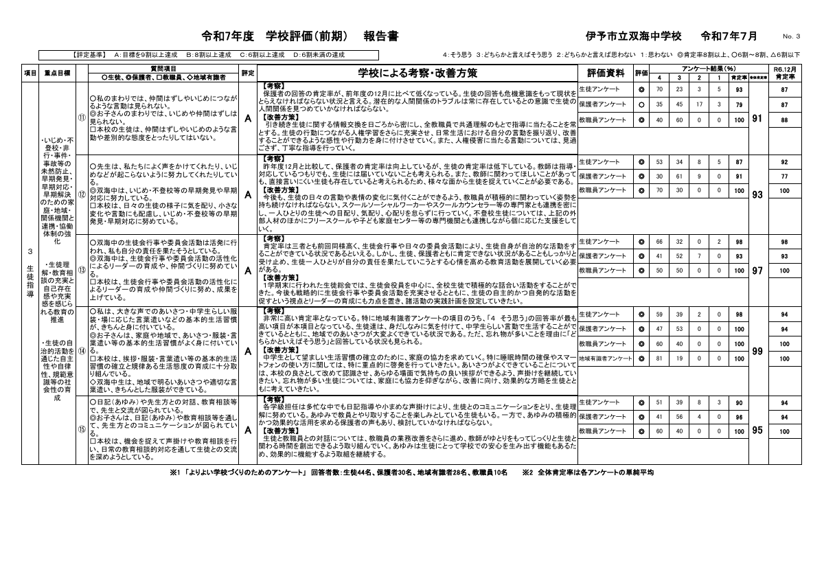 R７学校評価報告書（前期）.pdfの4ページ目のサムネイル
