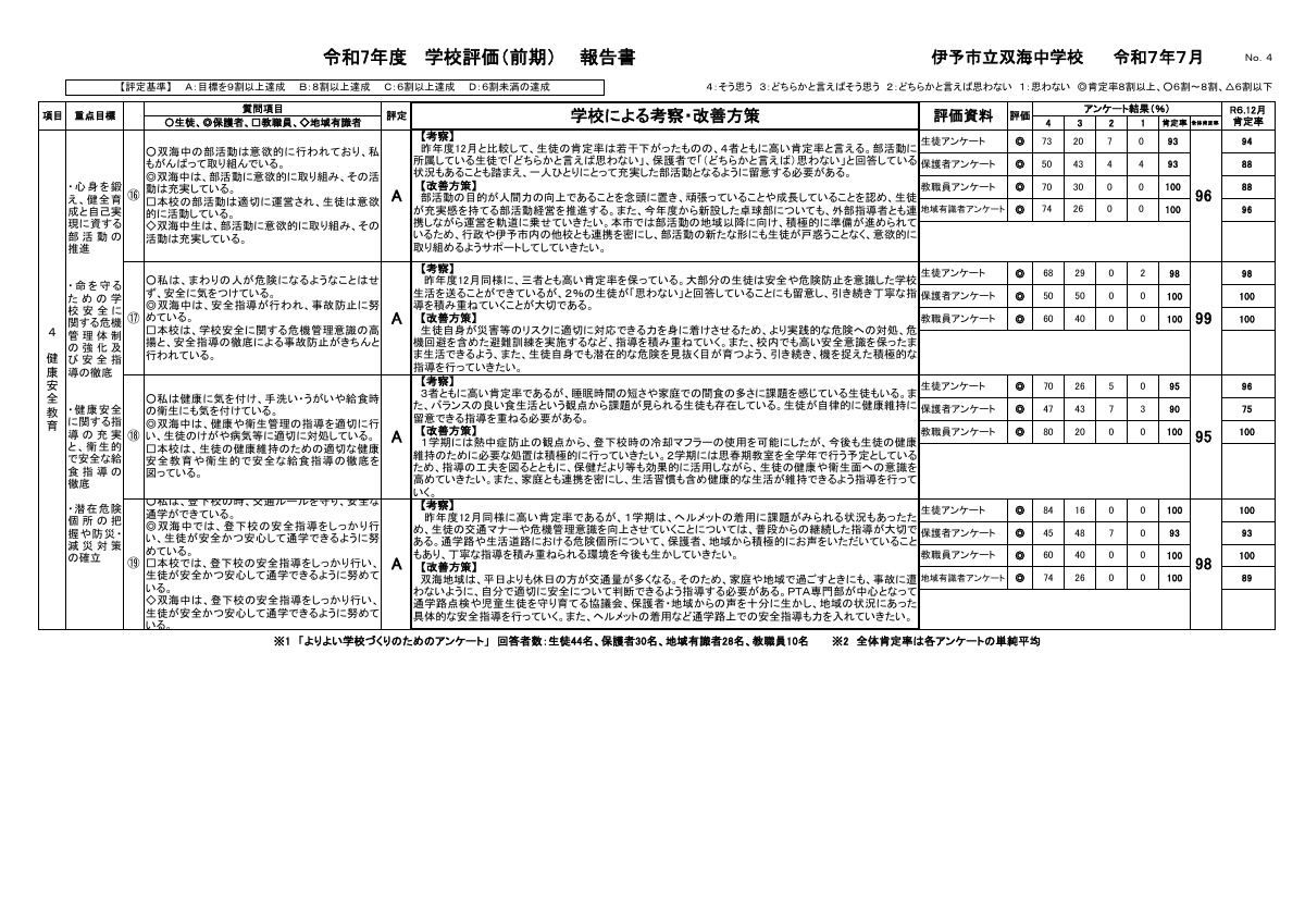 R７学校評価報告書（前期）.pdfの5ページ目のサムネイル