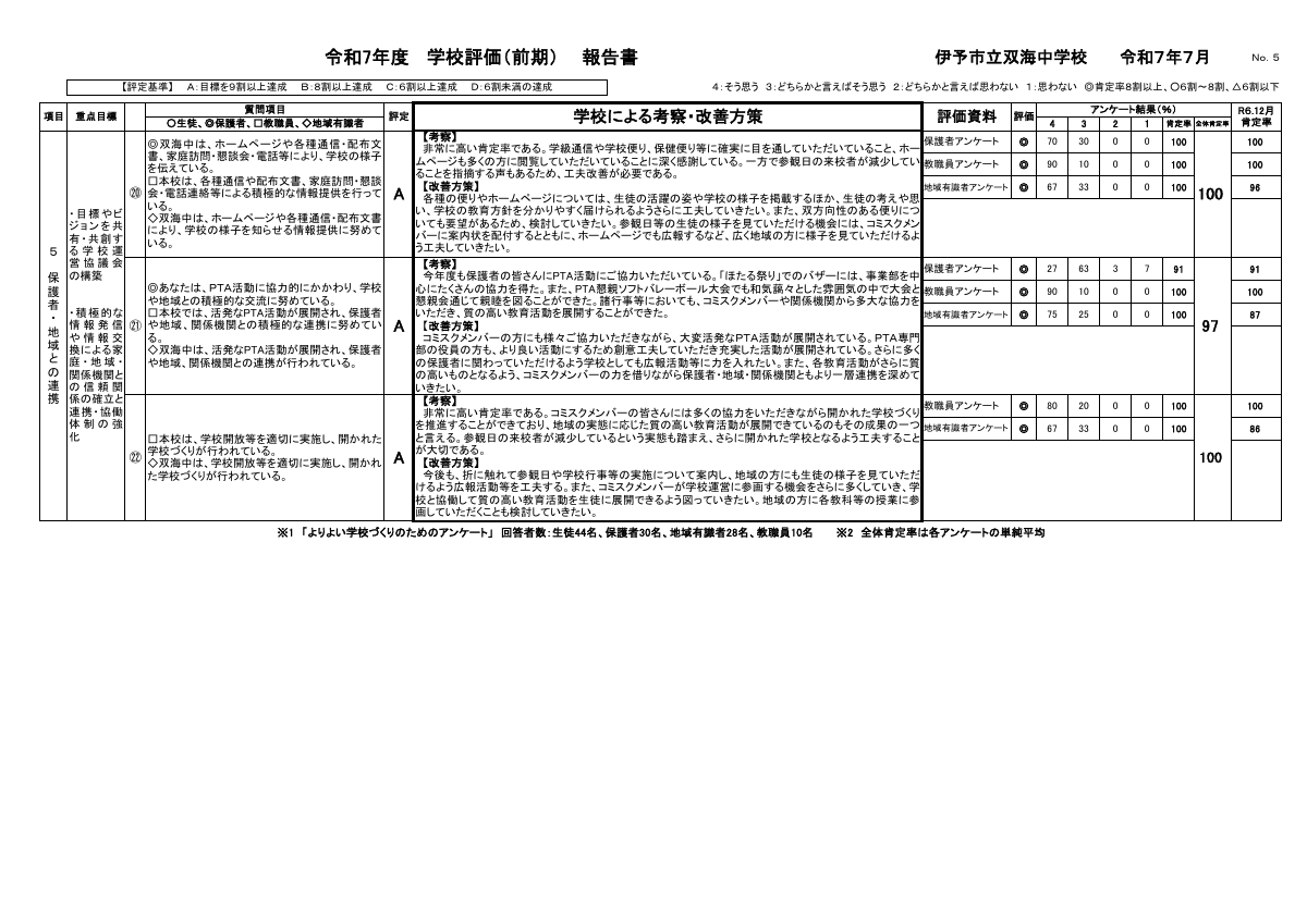 R７学校評価報告書（前期）.pdfの6ページ目のサムネイル