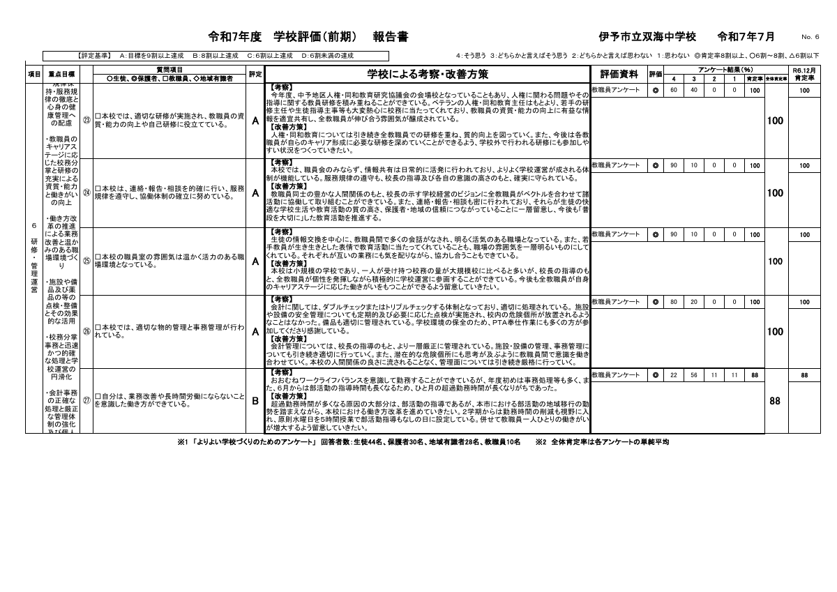 R７学校評価報告書（前期）.pdfの7ページ目のサムネイル