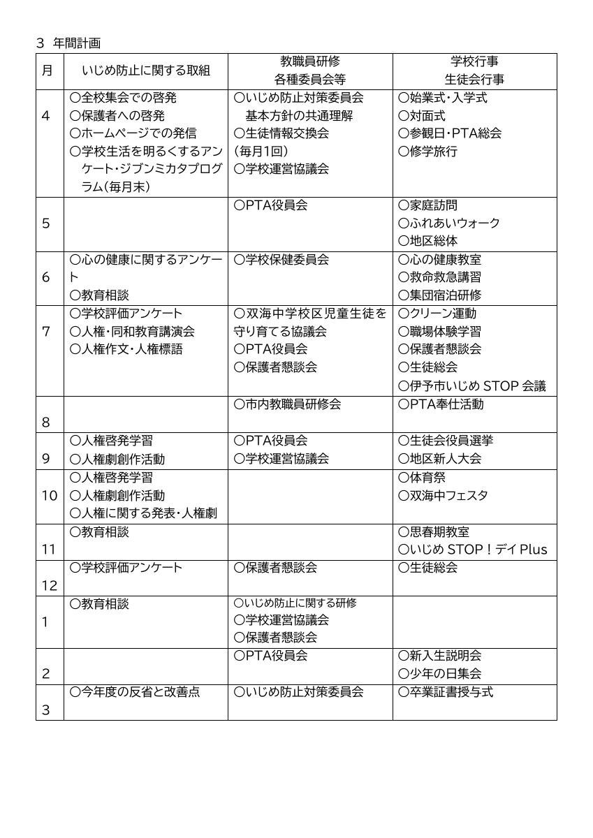 学校いじめ防止基本方針(R8　双海中学校）.pdfの2ページ目のサムネイル