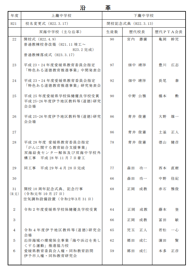 タイトルなし