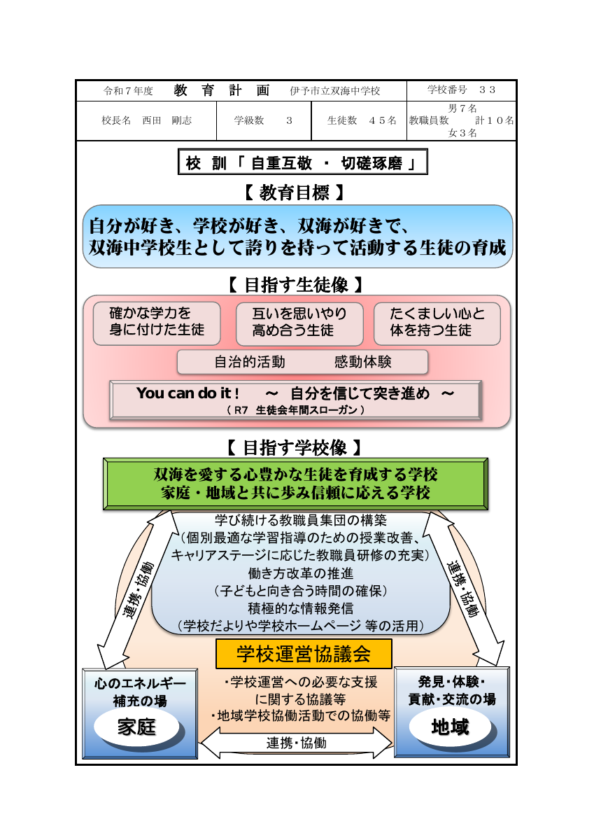 令和７年度教育計画①.pdfの1ページ目のサムネイル