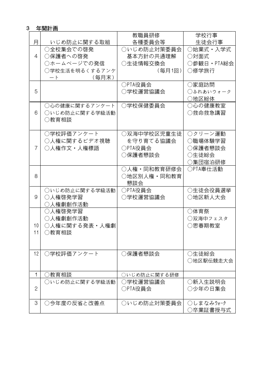 学校いじめ防止基本方針(R７　双海中学校）.pdfの2ページ目のサムネイル