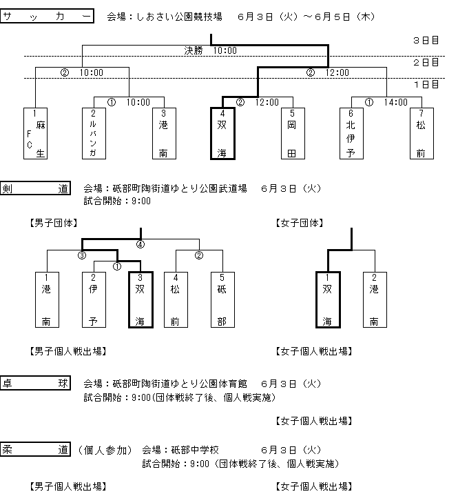 総体組み合わせ