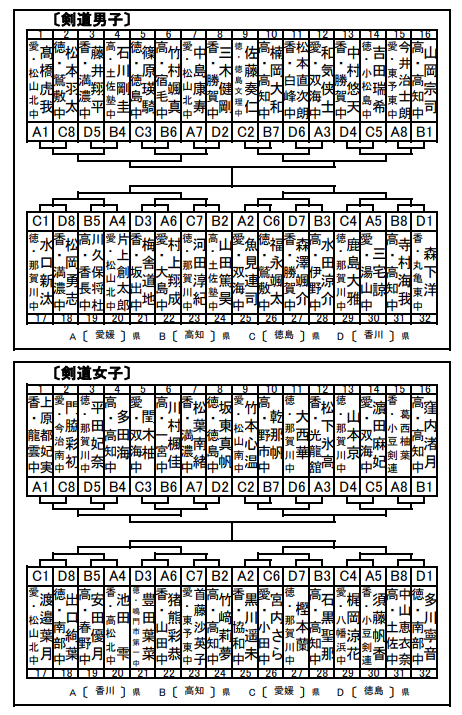 四国　組み合わせ（個人）
